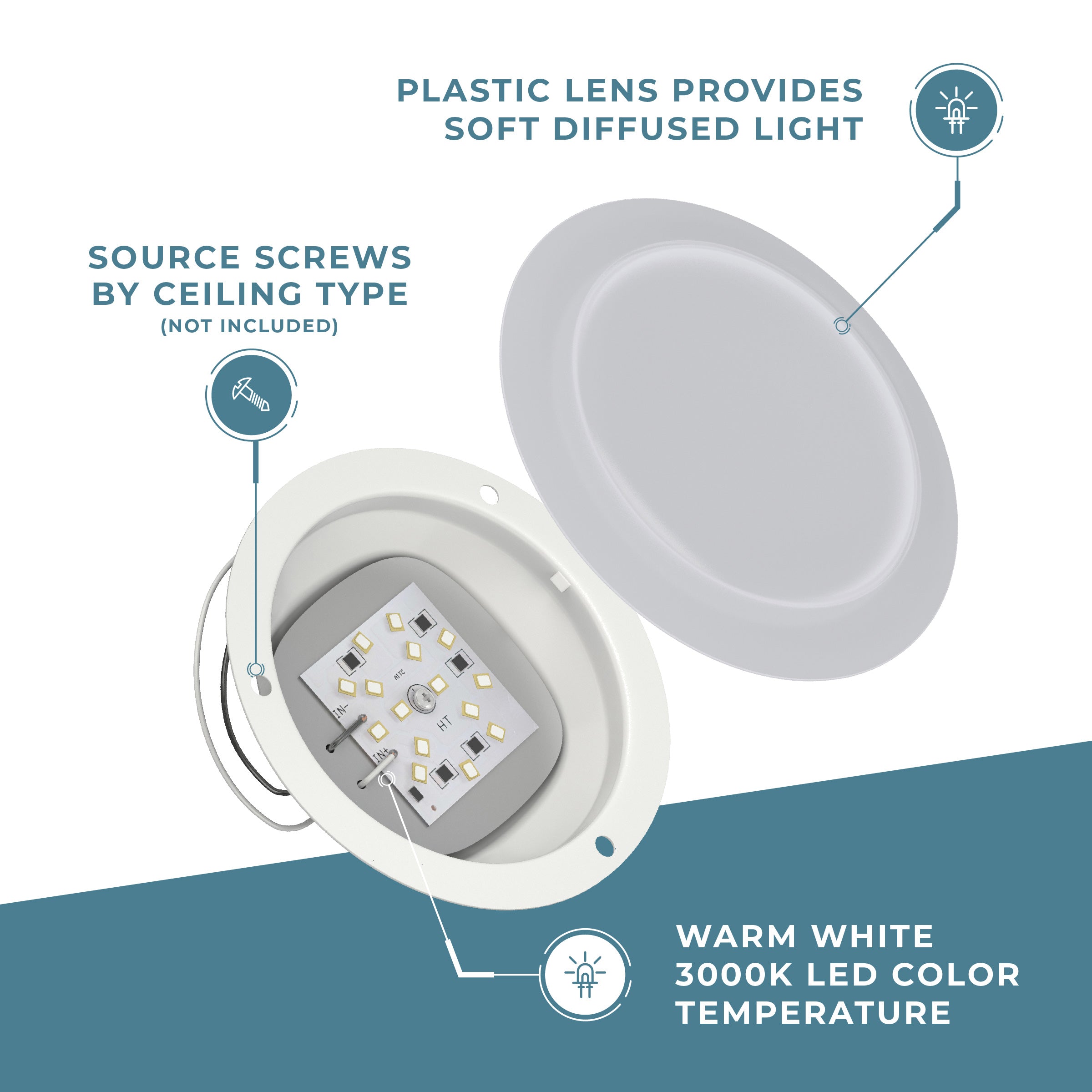 4.5″ Radiance™ LED Overhead Light